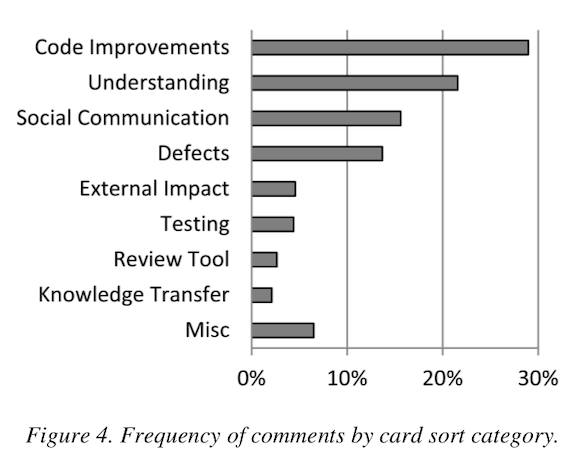 (Bachelli & Bird, 13)